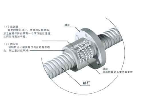 精密滚珠丝杠副